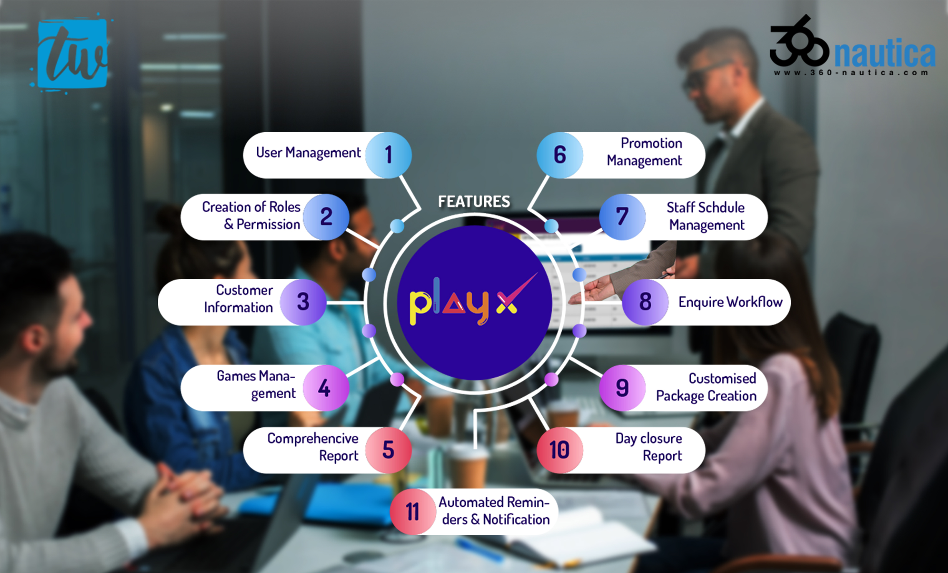 PlayTx – Smart CRM and POS Solution for Family Entertainment Centers and Indoor Play Areas